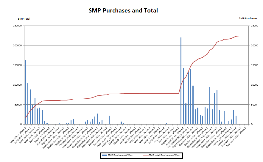smp-purchases-and-total