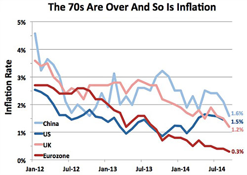blog_global_inflation_october_2014