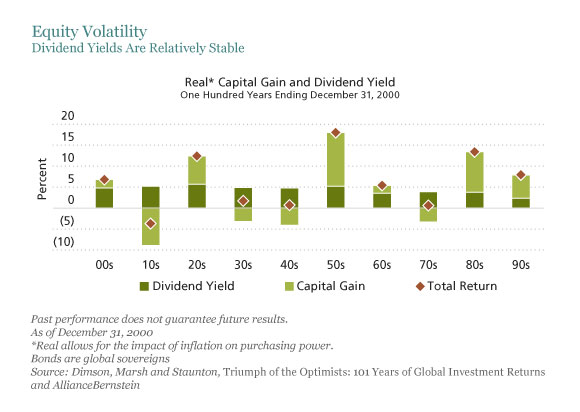 azionario-volatilità-total-return-dividendi
