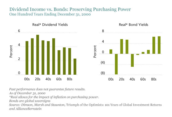 confronto-equity-bond-dividendi-interessi