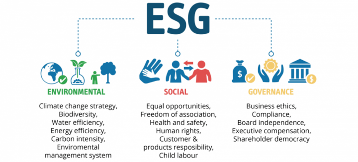 criteri ESG